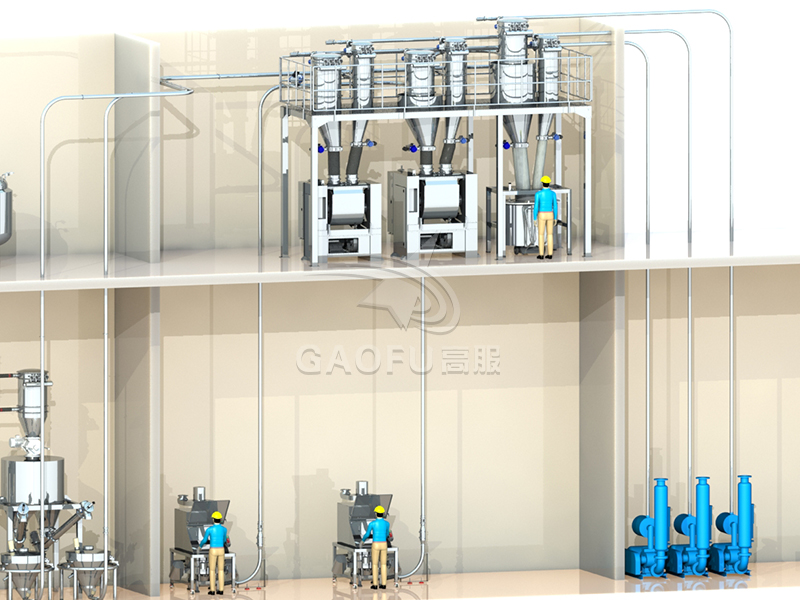 餅干供粉系統(tǒng)