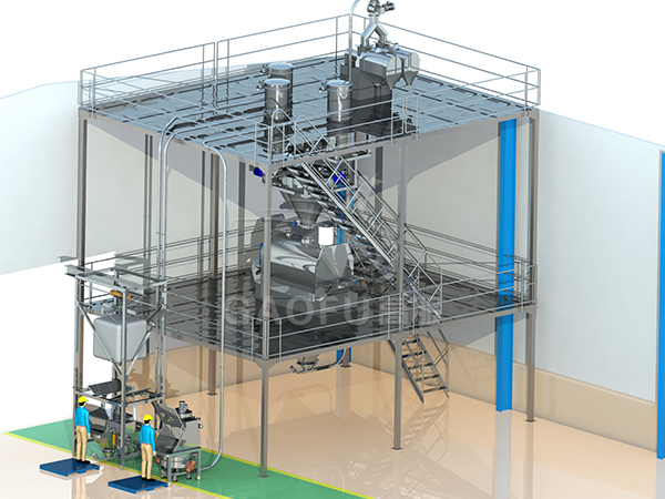 預(yù)拌粉、裹粉供料系統(tǒng)