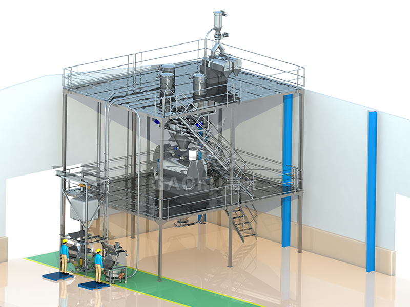 預(yù)拌粉、裹粉供料系統(tǒng)