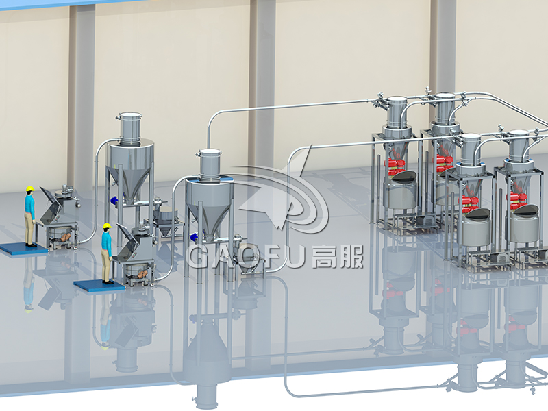 高服供料系統(tǒng)：烘焙行業(yè)自動(dòng)化供料優(yōu)選