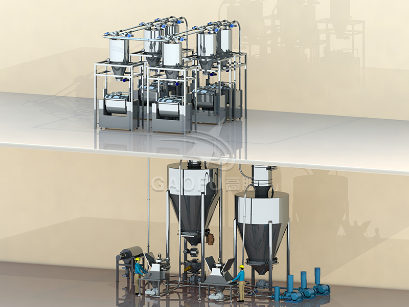 饃干輸粉配料系統(tǒng)