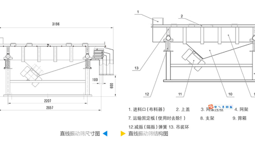 直線振動篩工作原理結(jié)構(gòu)圖、型號和參數(shù)